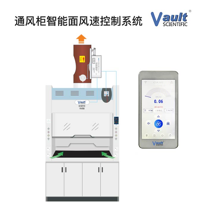 通风柜智能面风速控制系统